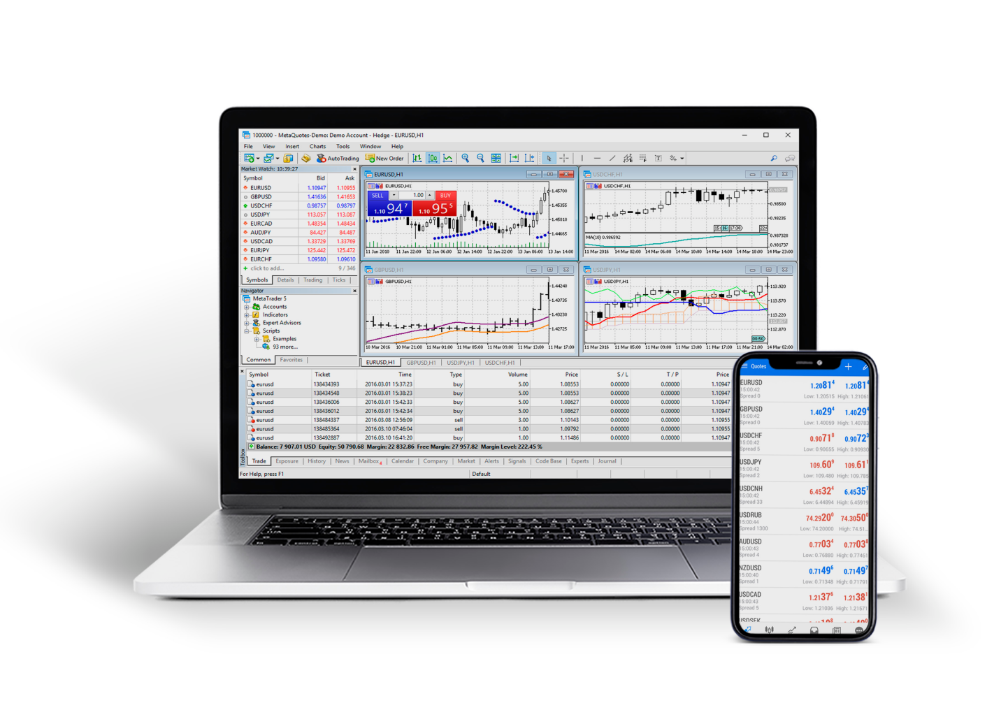 Trading with browser
