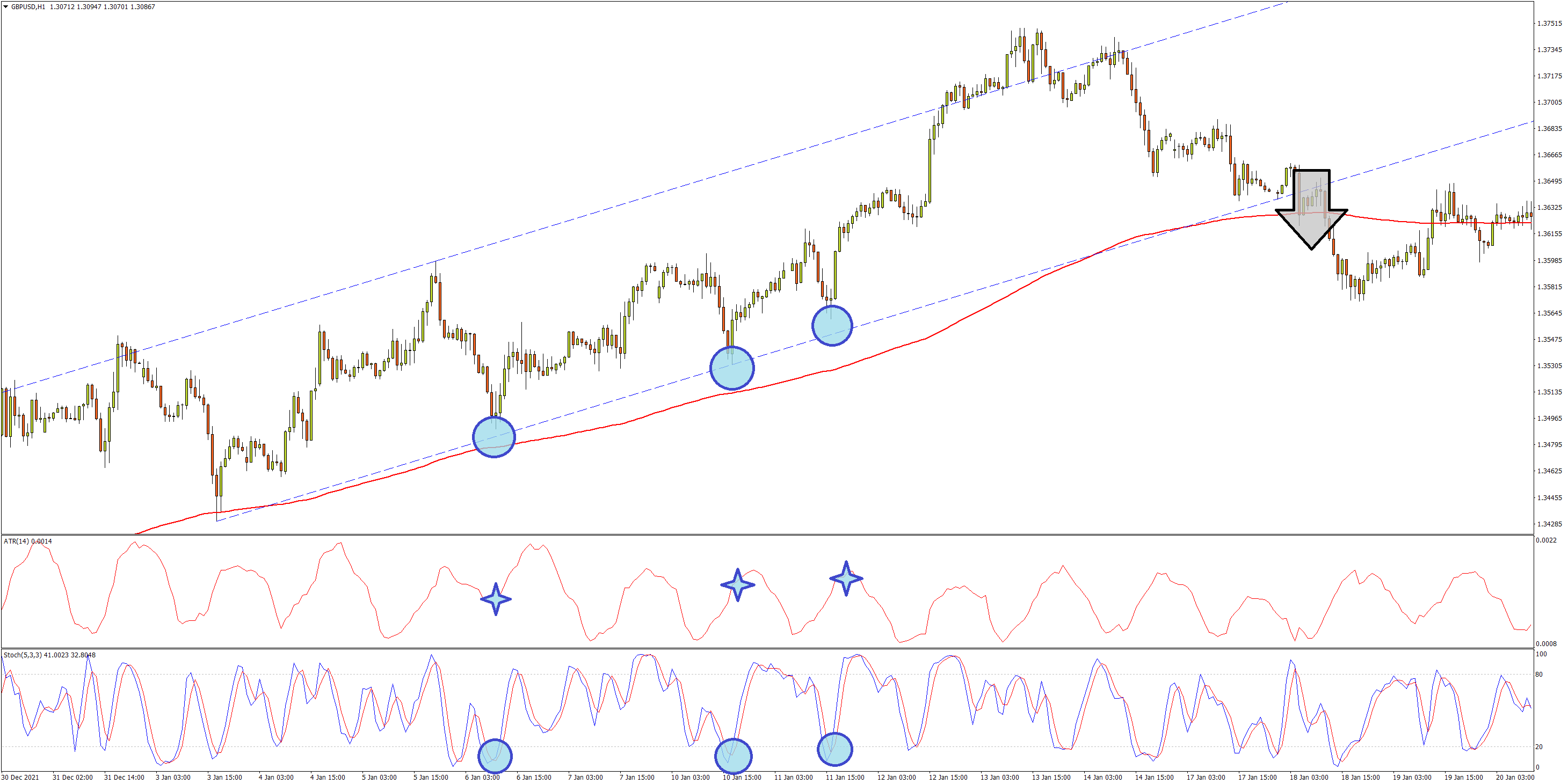 英镑/美元小时图 图表来源：FXTM富拓