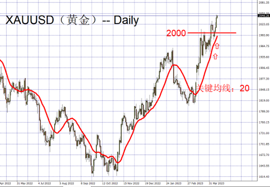 fx