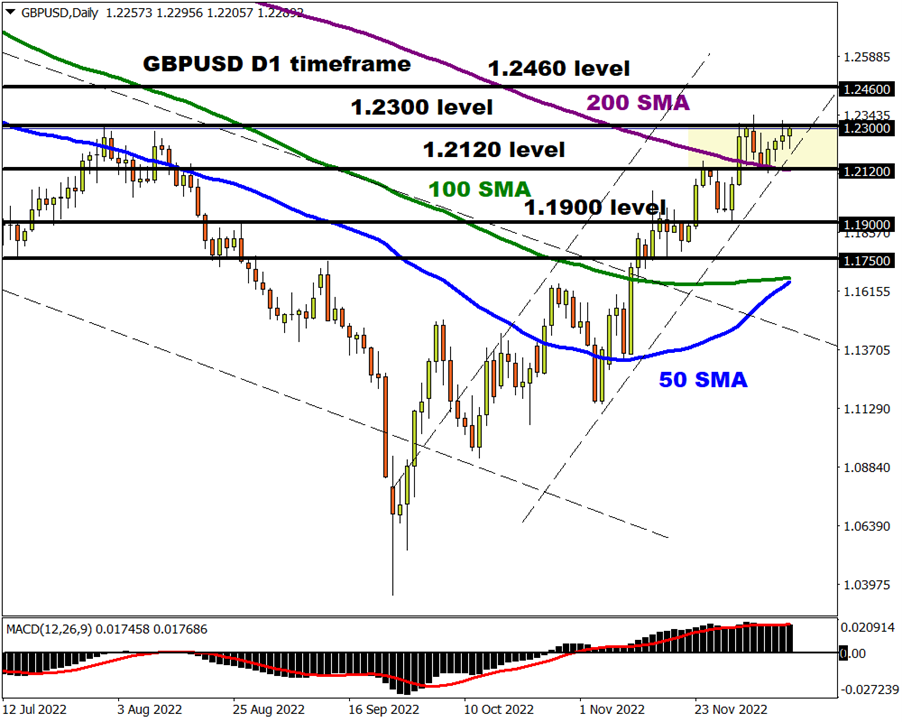 GBPUSD